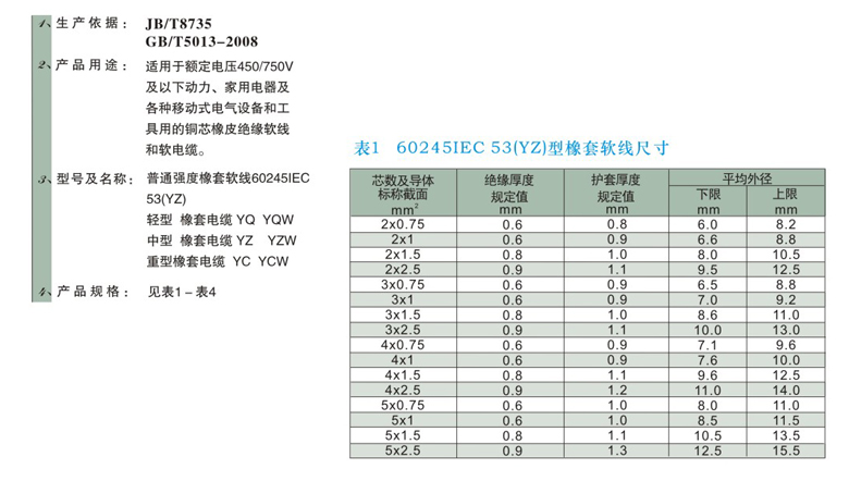 60245IEC 53(YZ)Ƥܛ(xin)ߴ